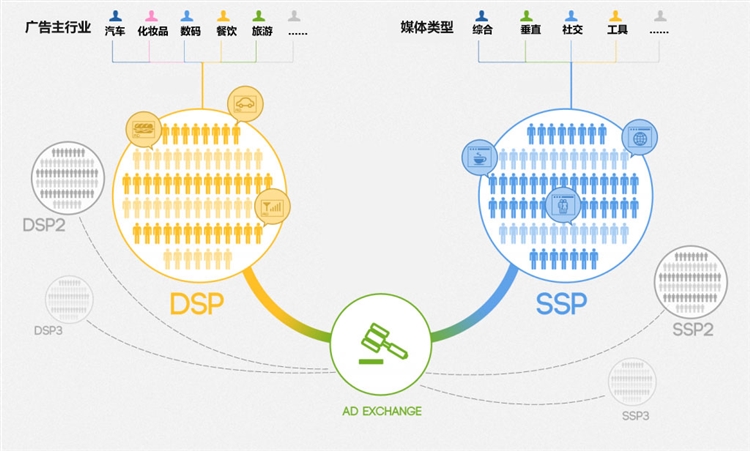 备战旺季！盘点各种站外引流方式及打法攻略，助你高效引流提升转化！