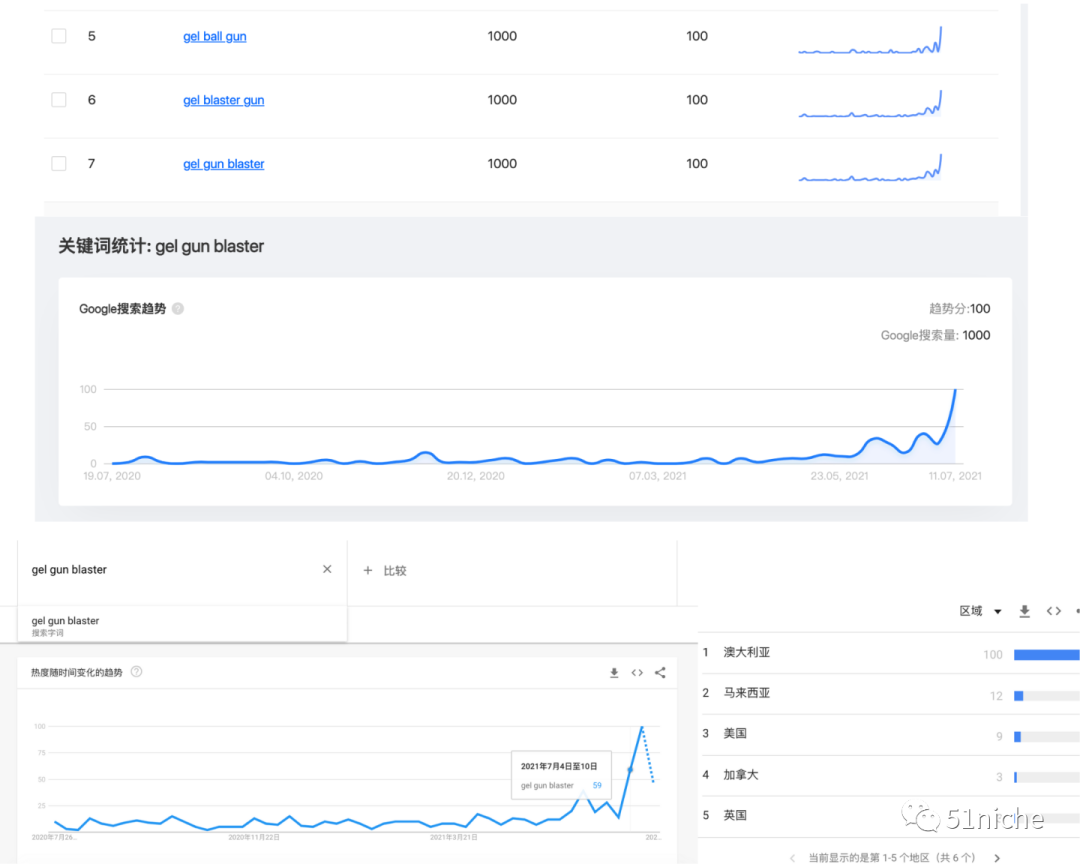 “水弹枪”瞬成老外“新宠”，迅速填补占位玩具市场