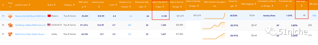 “水弹枪”瞬成老外“新宠”，迅速填补占位玩具市场