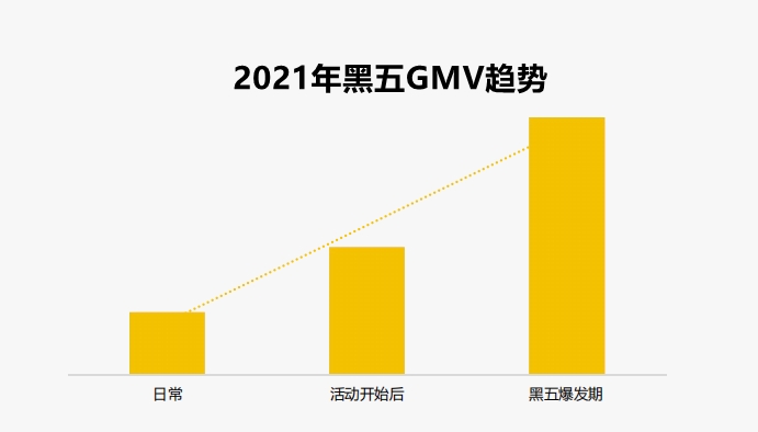 备战旺季！中东消费者近期最想买的产品是这些！