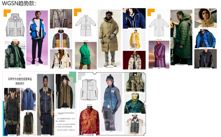 备战旺季！中东消费者近期最想买的产品是这些！