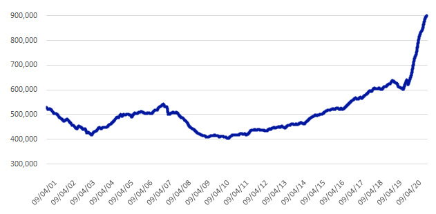 震惊！USPTO积压近100万个商标申请！这样申请美国商标通过更快！