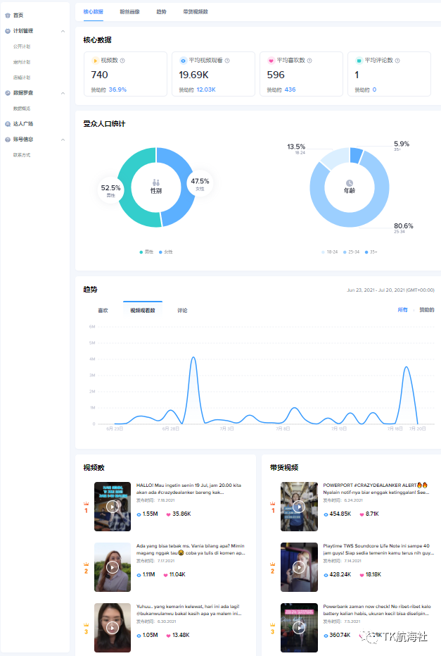 TikTok英国小店卖家自播or达人计划？TikTokShop玩法详解
