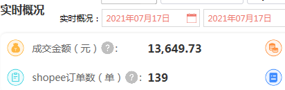 细说Shopee店群玩家 “矛”“盾”践行之路