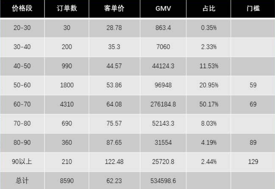 亚马逊转型独立站，从0到1的爆单指南！