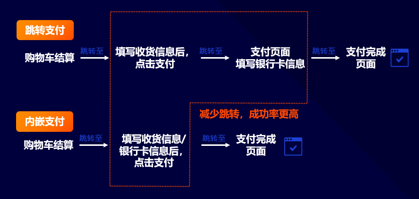 亚马逊转型独立站，从0到1的爆单指南！