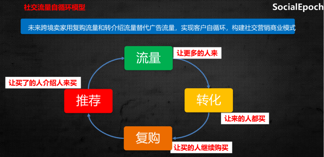 亚马逊转型独立站，从0到1的爆单指南！