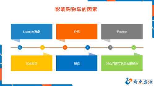 广告只烧钱不出单怎么办？这三点先搞明白！
