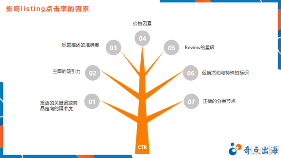 广告只烧钱不出单怎么办？这三点先搞明白！