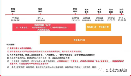 2021年速卖通828年中大促活动报名攻略