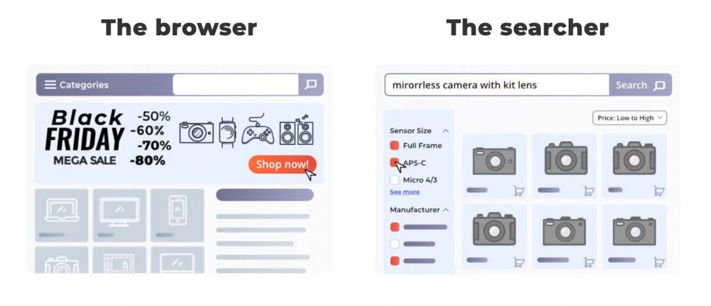 独立站转化大概多少算正常？高转化的站内搜索优化技巧