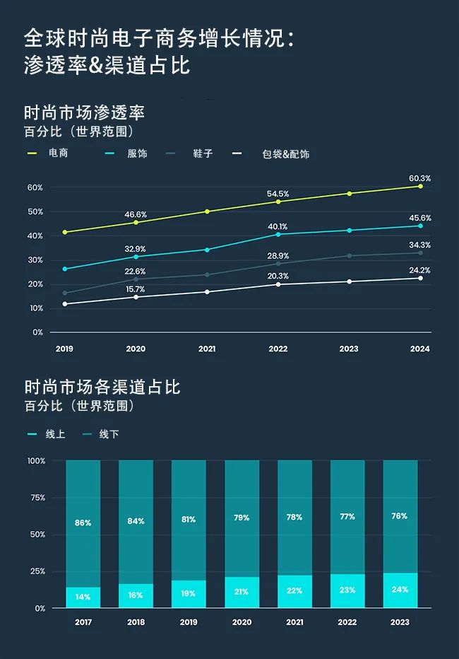 快时尚跨境前景有多好？保住Z世代消费者才是制胜关键！