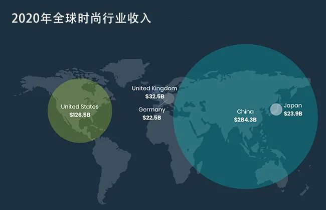 快时尚跨境前景有多好？保住Z世代消费者才是制胜关键！