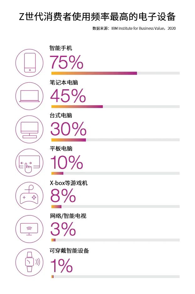 快时尚跨境前景有多好？保住Z世代消费者才是制胜关键！