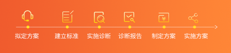 加入雨果Allegro商家会员，掘金波兰市场