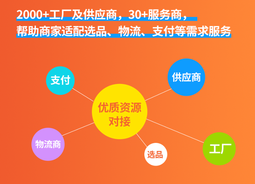 加入雨果Allegro商家会员，掘金波兰市场