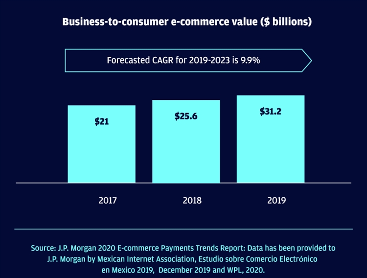 全球最容易被忽视的电商市场？你知道吗。