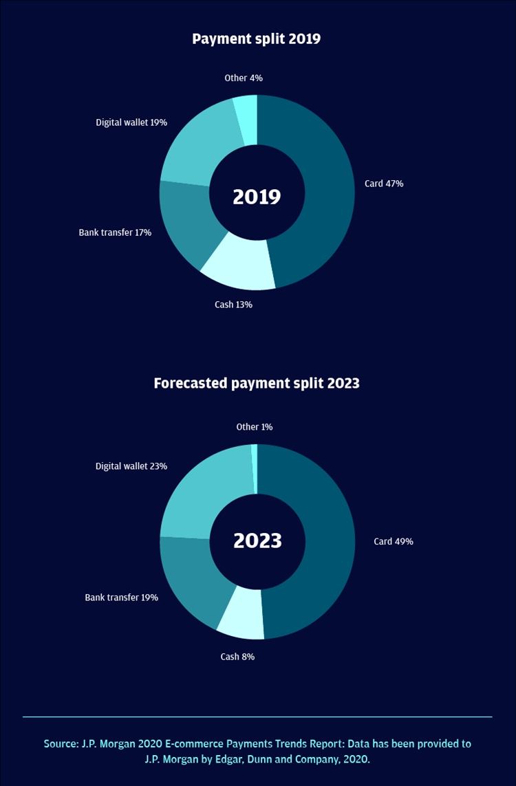 全球最容易被忽视的电商市场？你知道吗。
