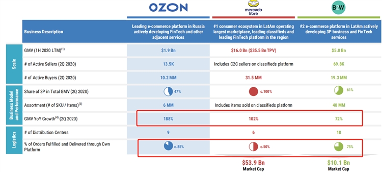 下半年想弯道超车，跨境卖家到底该如何布局？