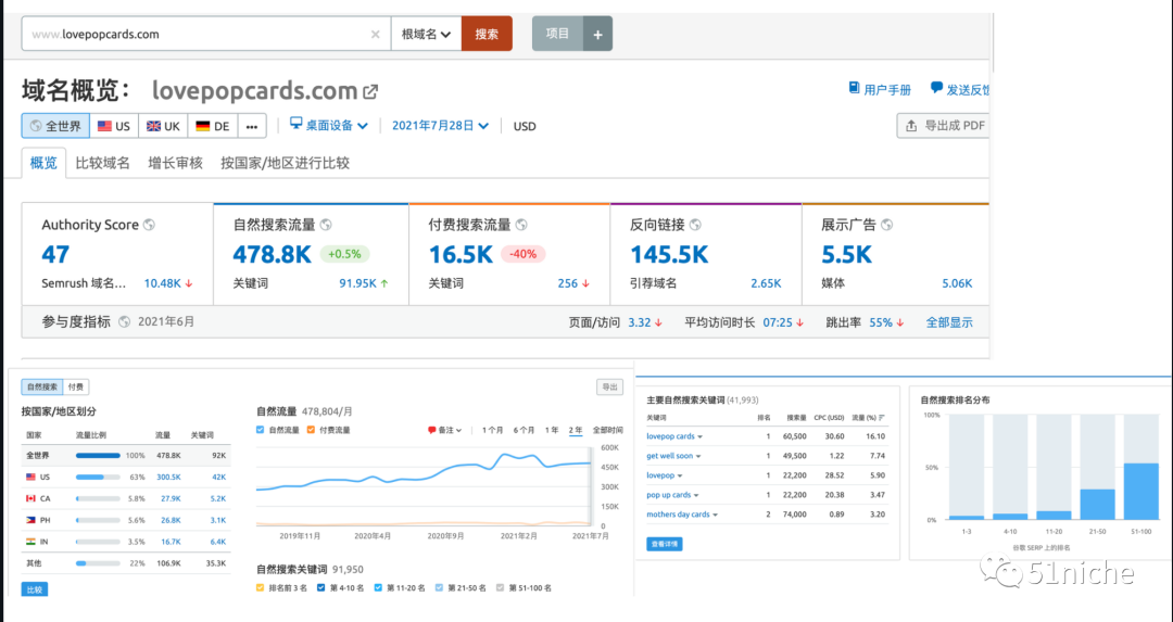 蚍蜉撼树，撼动"崩溃"贺卡市场的创意独立站-Lovepop
