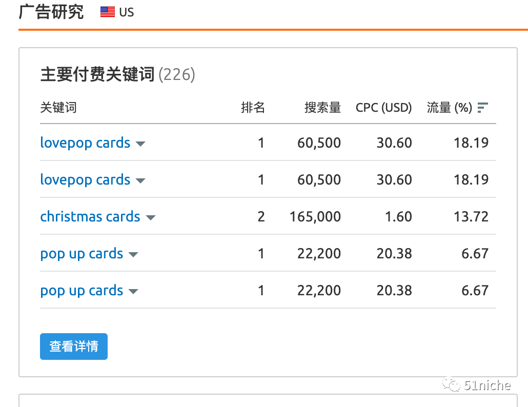 蚍蜉撼树，撼动"崩溃"贺卡市场的创意独立站-Lovepop