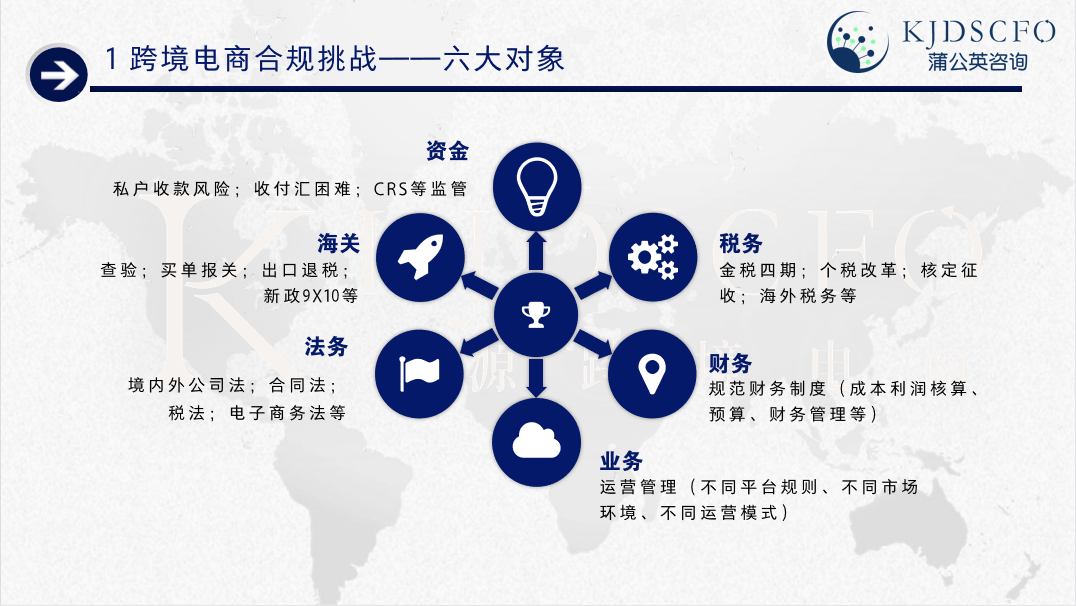 跨境内容合规审查(跨境合规管理)