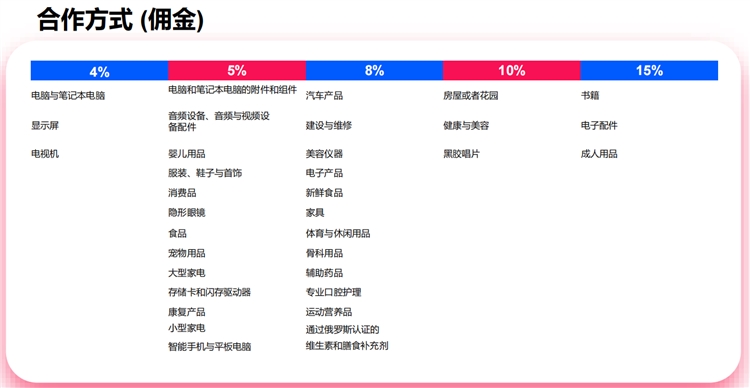 下半年想在Ozon上爆单,这篇干货文章你一定要看!