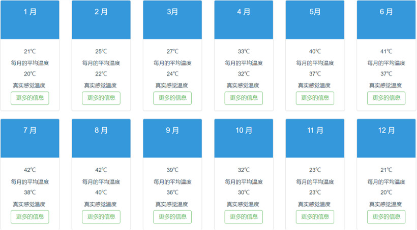 掌握这10个关键点，让你轻松赢得中东消费者！