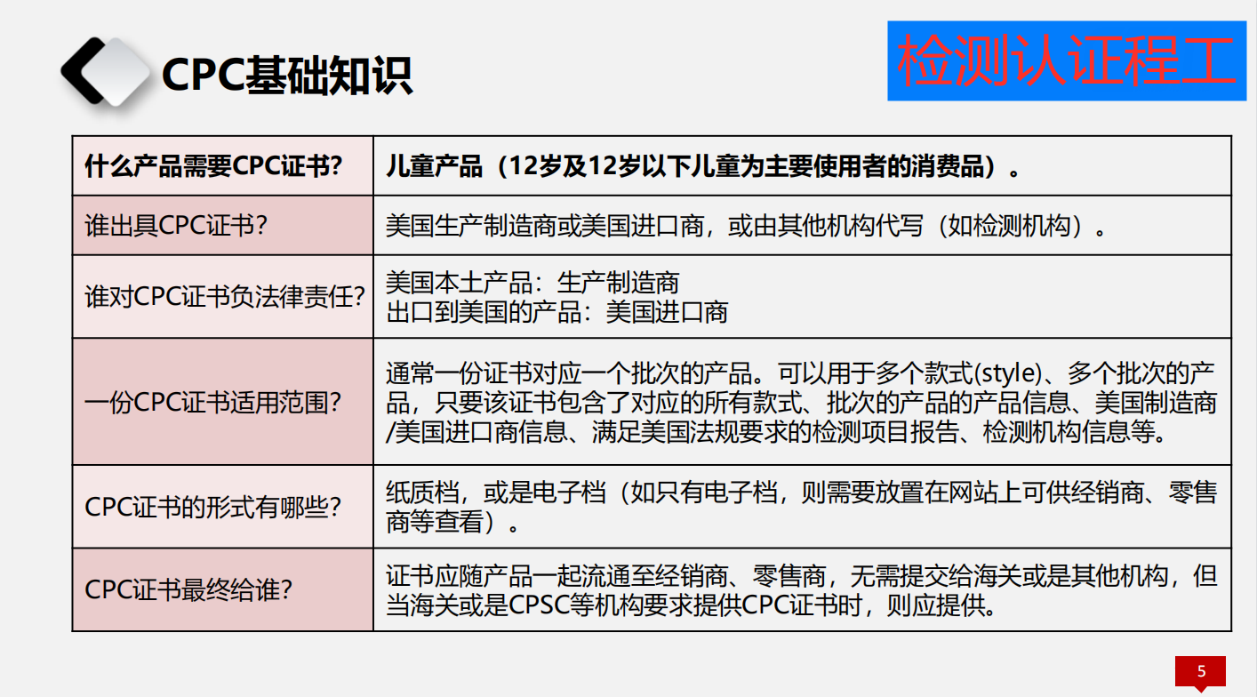 普通话证书测试_报关员水平测试证书_软件测试证书重要不