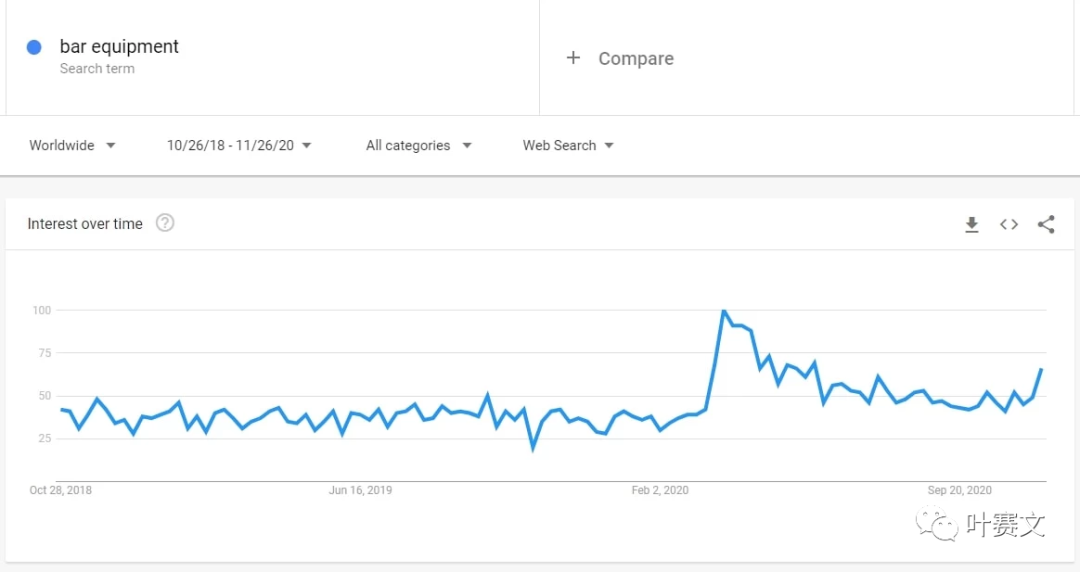 跨境选品：2021值得关注的利基市场