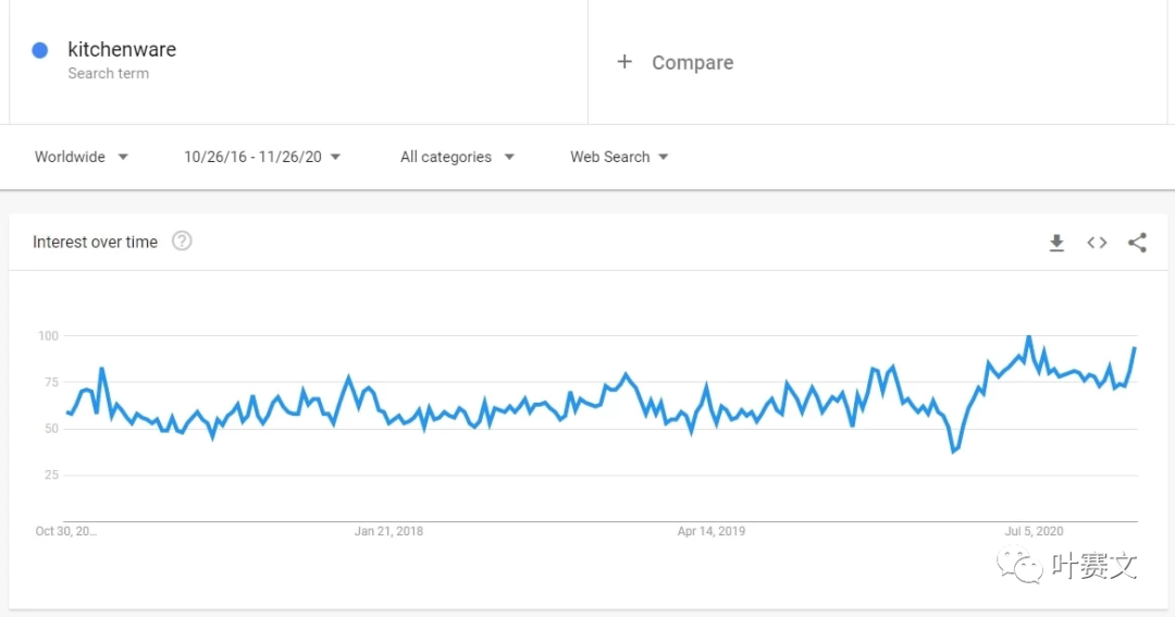 跨境选品：2021值得关注的利基市场