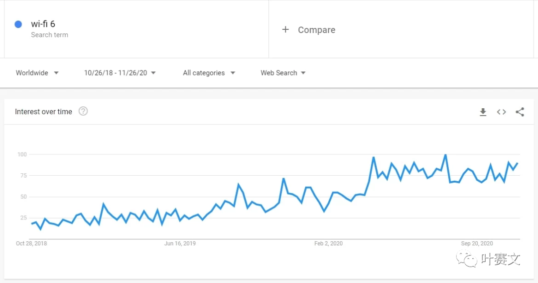 跨境选品：2021值得关注的利基市场