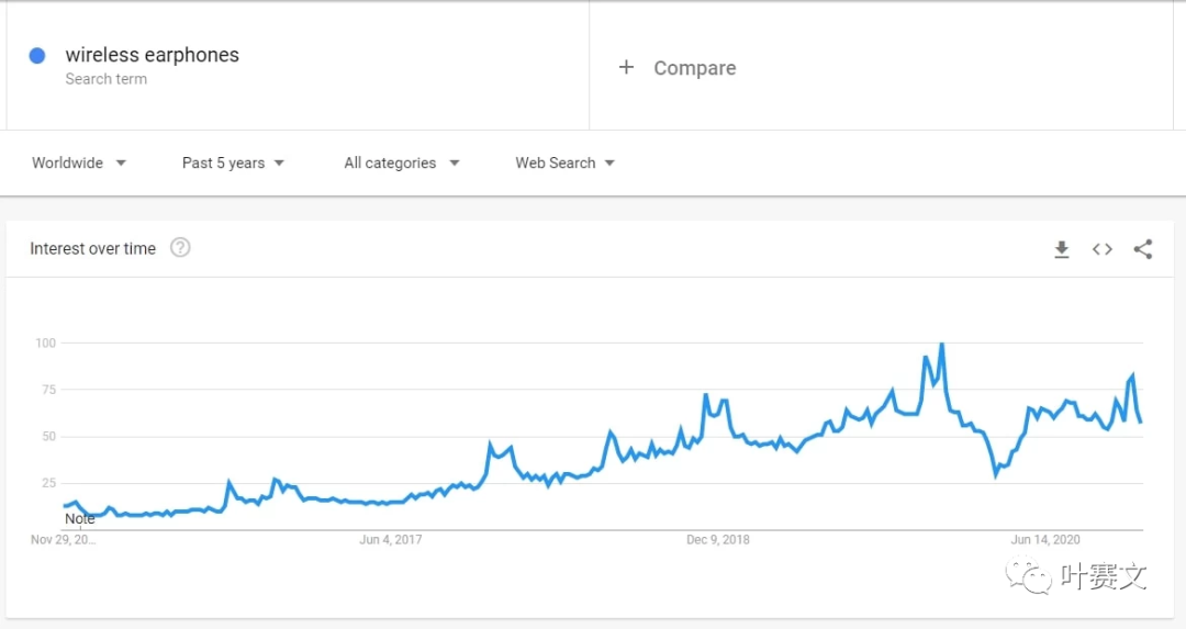 跨境选品：2021值得关注的利基市场