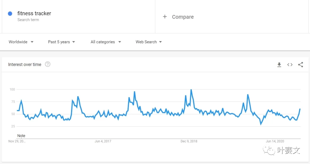 跨境选品：2021值得关注的利基市场