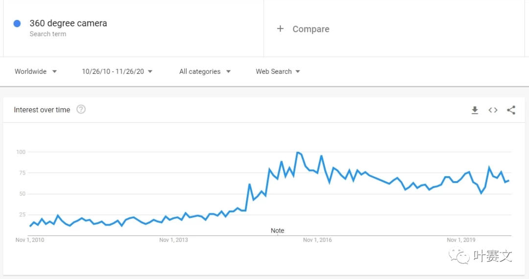 跨境选品：2021值得关注的利基市场