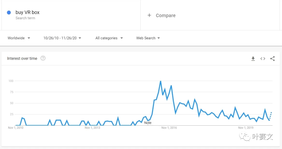 跨境选品：2021值得关注的利基市场