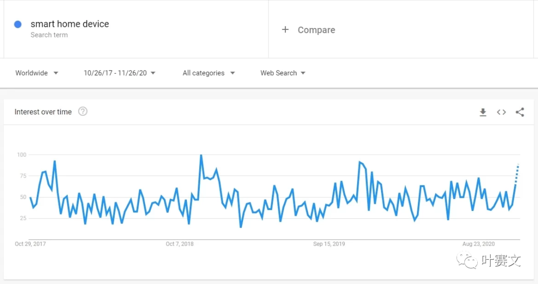 跨境选品：2021值得关注的利基市场