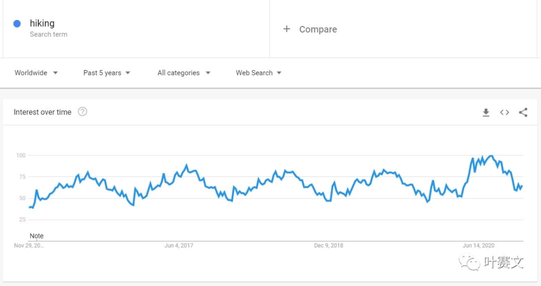跨境选品：2021值得关注的利基市场