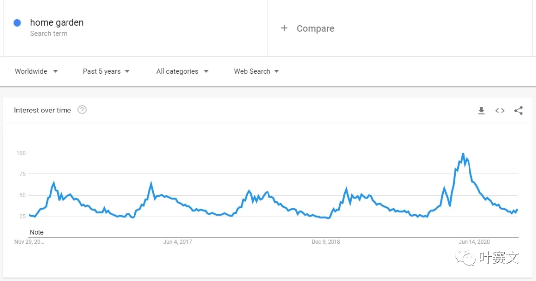 跨境选品：2021值得关注的利基市场
