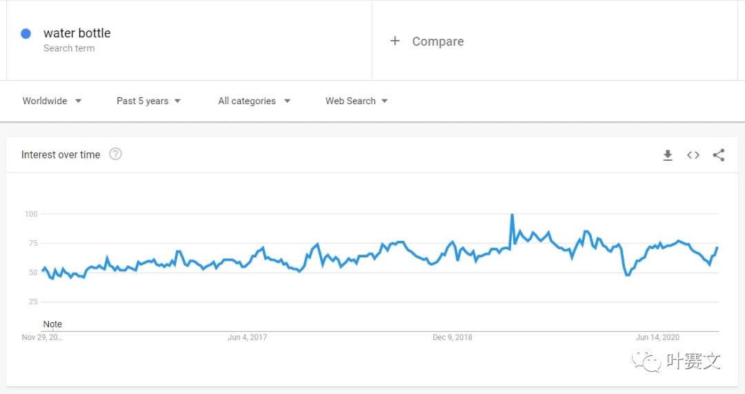跨境选品：2021值得关注的利基市场