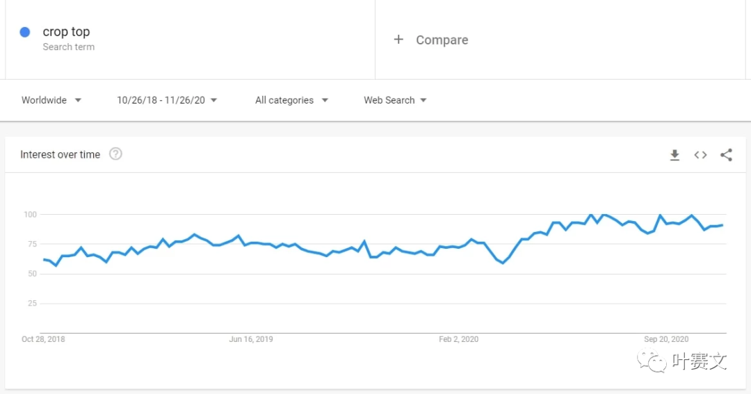 跨境选品：2021值得关注的利基市场