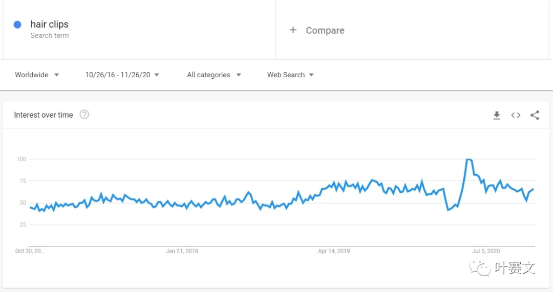 跨境选品：2021值得关注的利基市场
