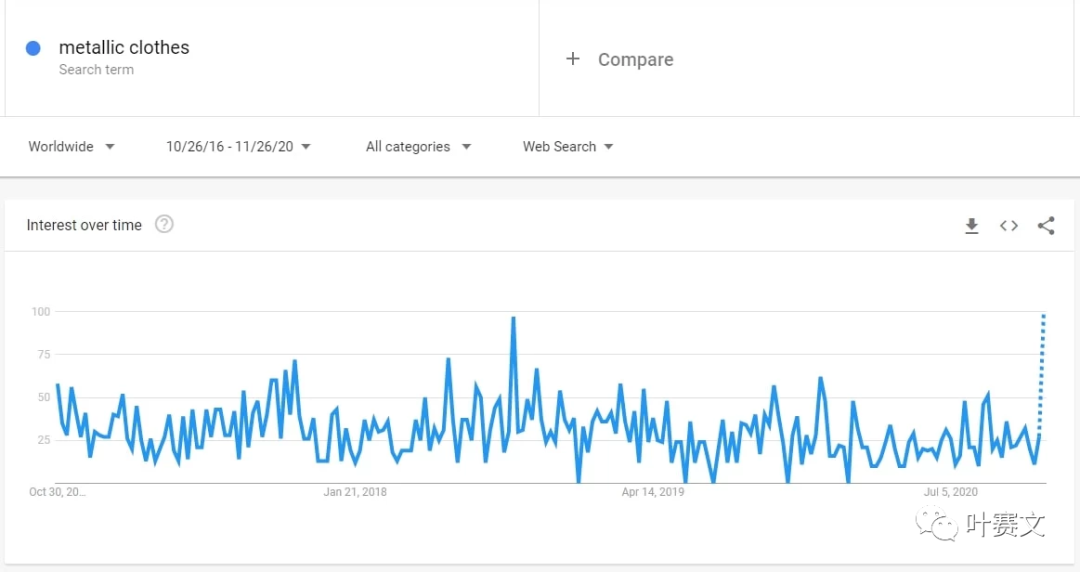 跨境选品：2021值得关注的利基市场
