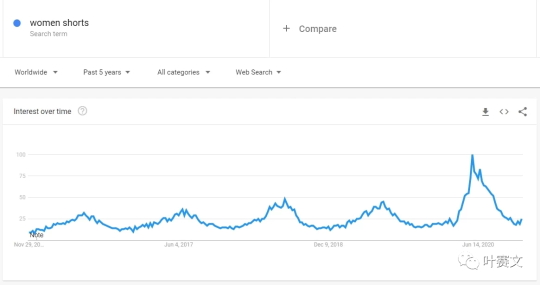 跨境选品：2021值得关注的利基市场