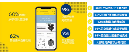 美客多（Mercadolibre）异军突起