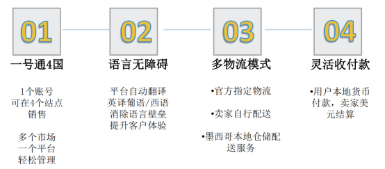 美客多（Mercadolibre）异军突起