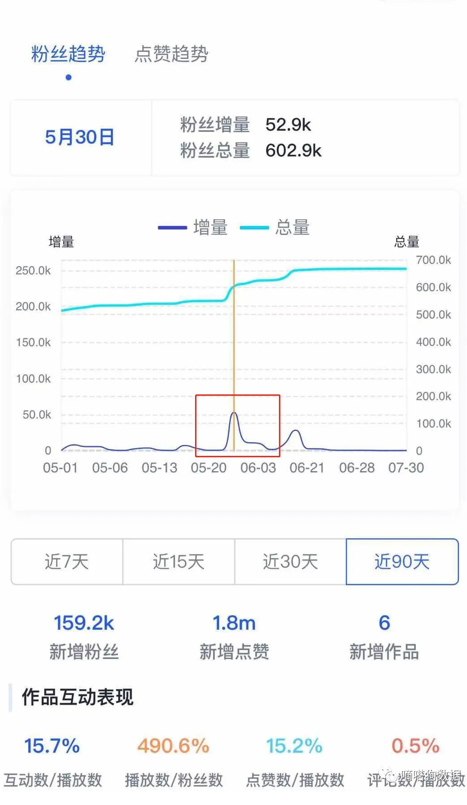TikTok爆款“轻定制地毯”，成独立站POD热门商品