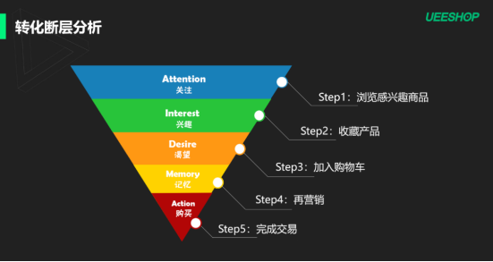 Facebook的直播倍受海外用户喜爱，品牌卖家知道如何使用吗？