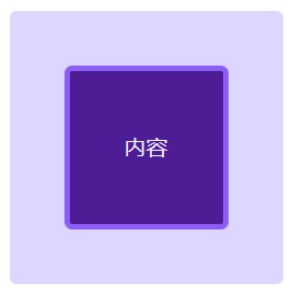 独立站运营——什么是盒子模型