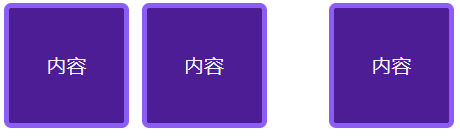 独立站运营——什么是盒子模型